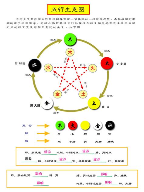 五行对应颜色|五行查询与季节、方位、色彩和物品